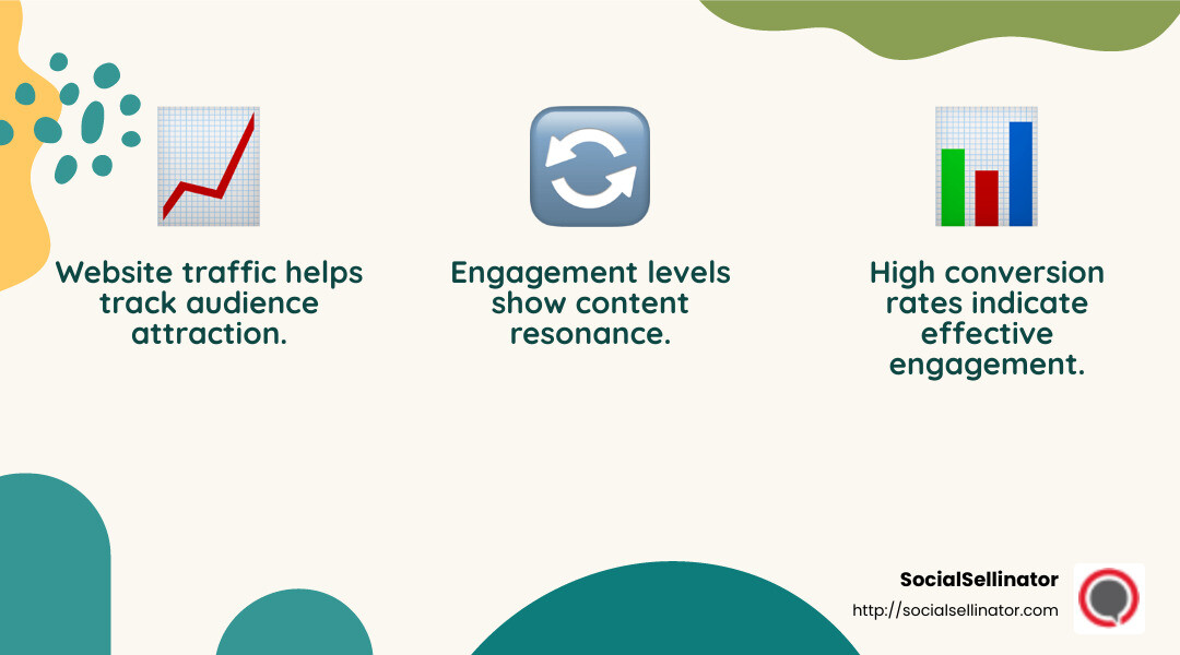 Tracking KPIs like website traffic and conversion rates is crucial for measuring content strategy success. - product marketing content strategy infographic 3_facts_emoji_nature