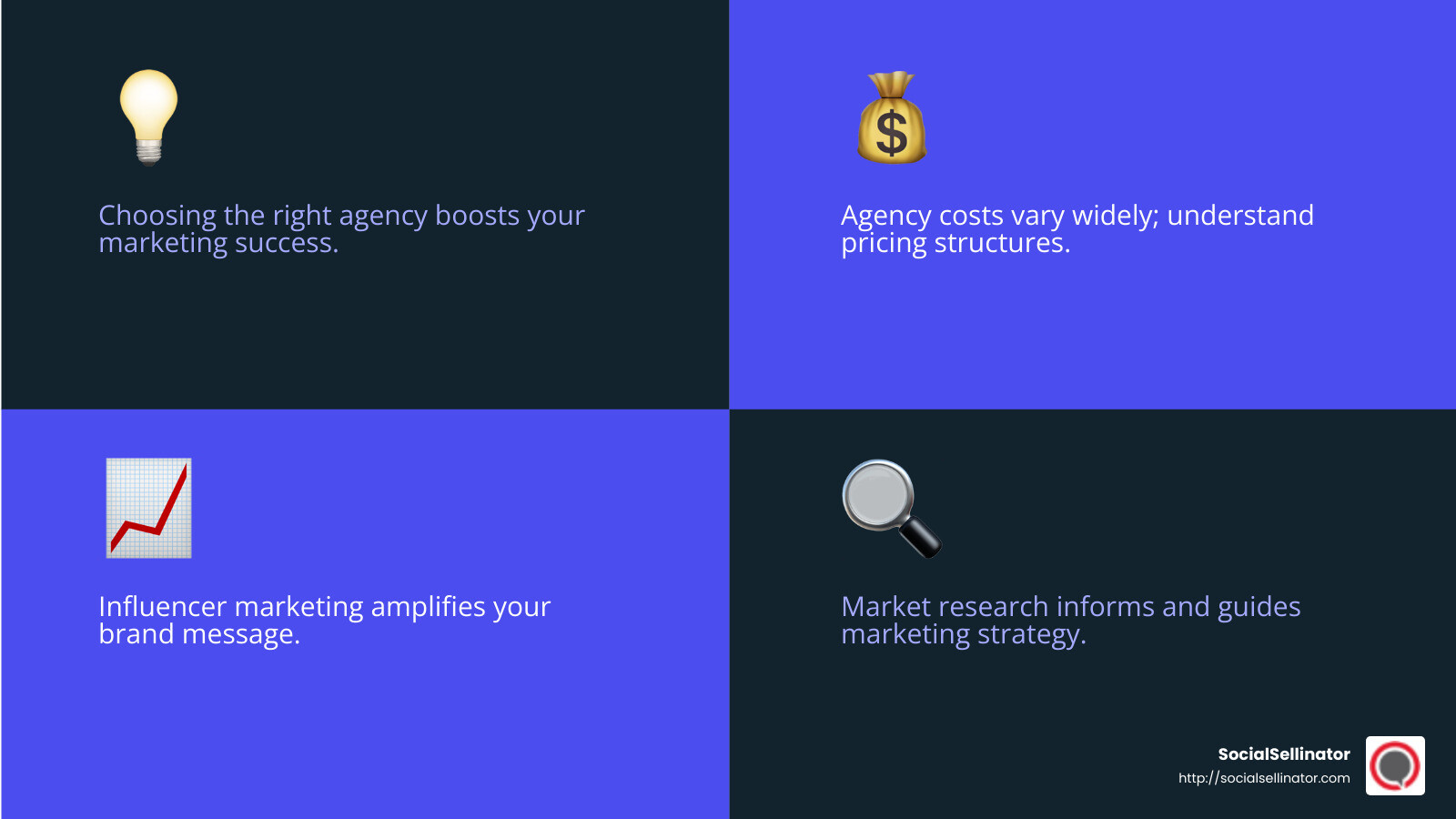Choosing the right agency is crucial for success - best social media marketing companies infographic 4_facts_emoji_blue
