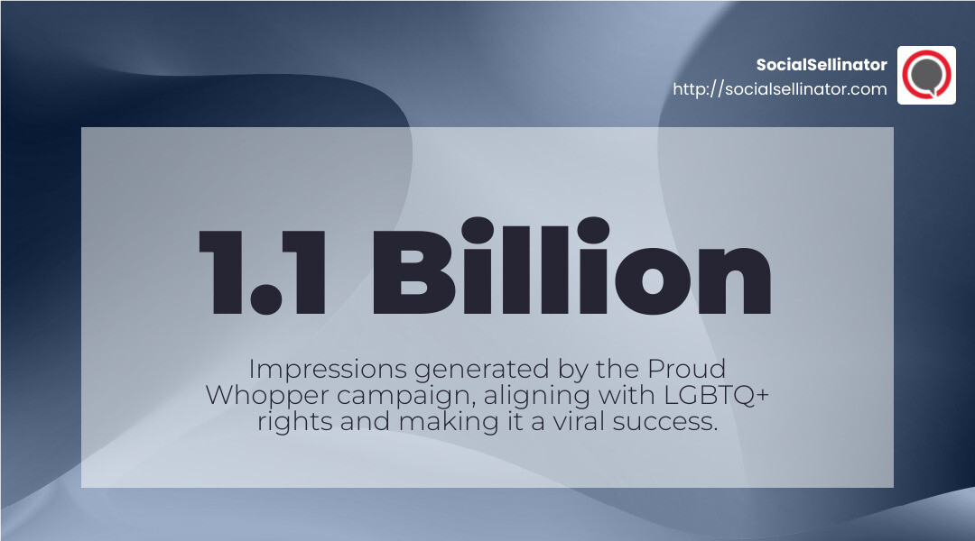 Proud Whopper Campaign Impact - social media strategy case study infographic simple-stat-landscape-abstract