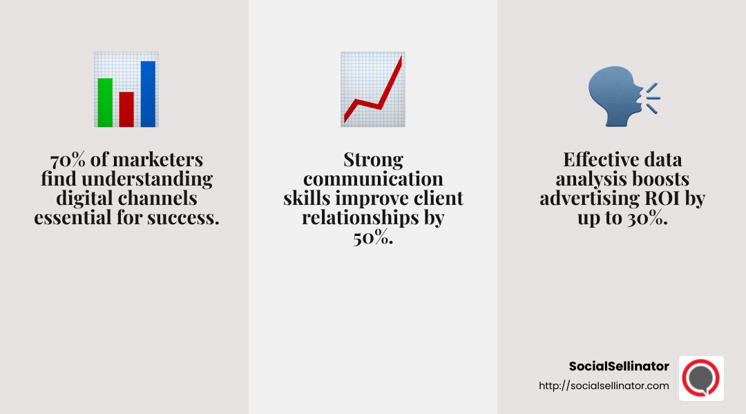 Strong communication skills are essential for advertising consultants to effectively convey ideas and collaborate with clients and teams. - advertising consultant infographic 3_facts_emoji_grey
