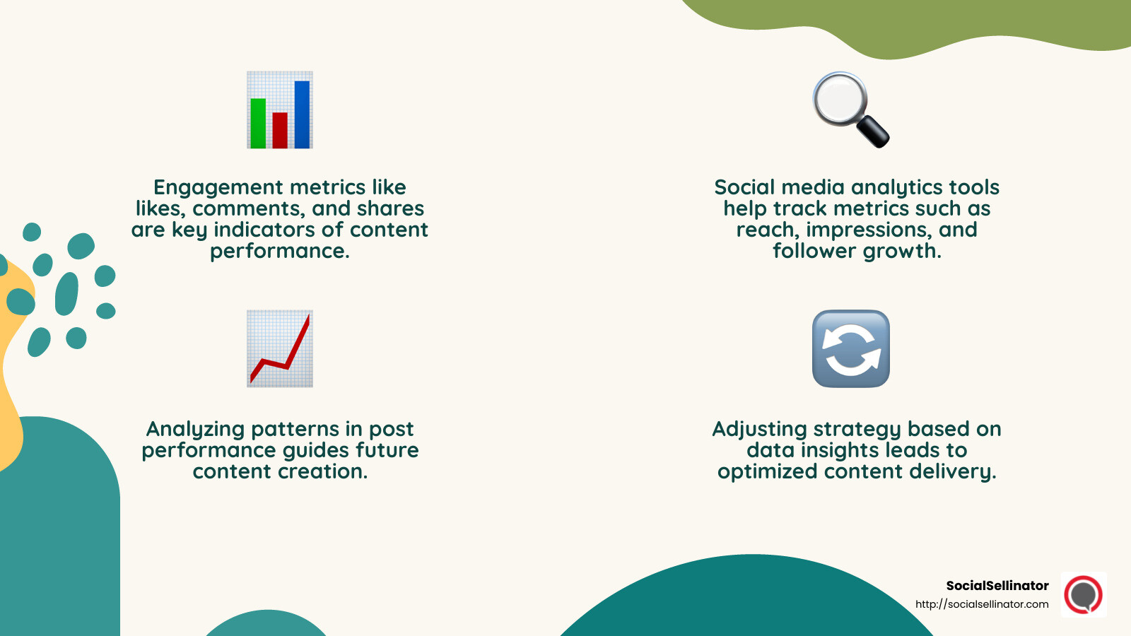 Social media analytics tools help track engagement and performance metrics. - content creation for social media infographic 4_facts_emoji_nature