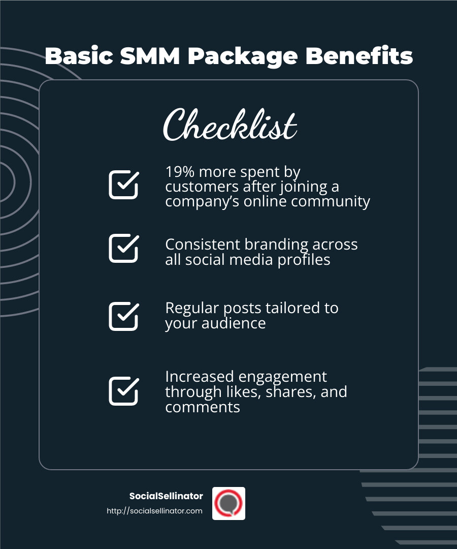 19% more spent by customers after joining a company’s online community - smm packages infographic checklist-dark-blue