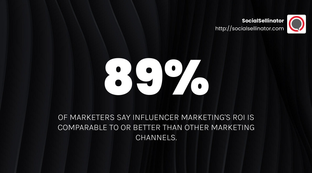 Statistic: The effectiveness of influencer marketing in driving ROI - social media influencer case studies infographic simple-stat-landscape-dark