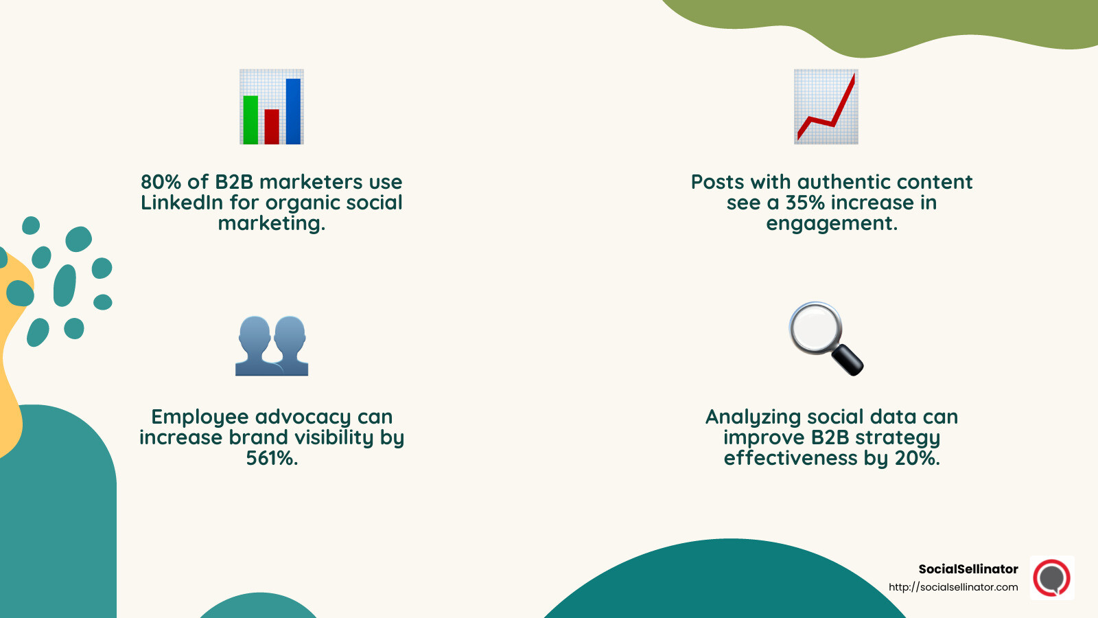 Understanding the importance of analytics in B2B marketing - b2b social media marketing best practices infographic 4_facts_emoji_nature