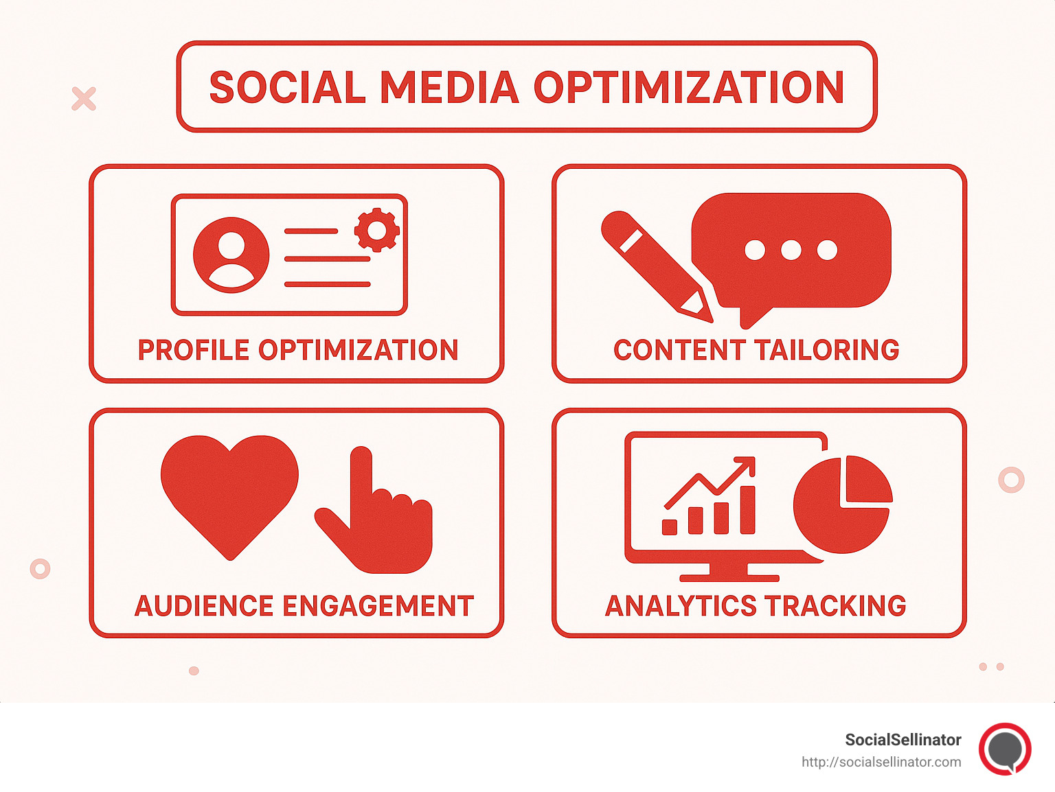 Infographic outlining key social media optimization strategies including profile optimization, content tailoring, audience engagement, and analytics tracking. - social media optimization strategies infographic 