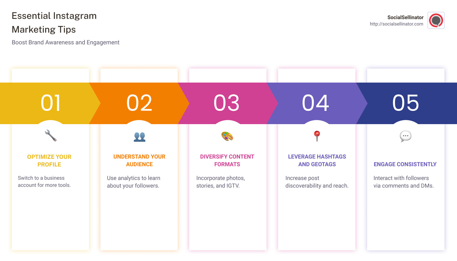 Infographic showing Instagram marketing strategies - instagram marketing strategy infographic pillar-5-steps