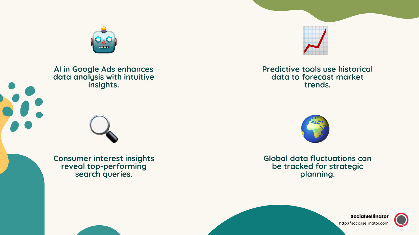 Google's predictive elements are changing marketing strategies with trend forecasts and consumer insights. - Google Ads audience insights infographic 4_facts_emoji_nature