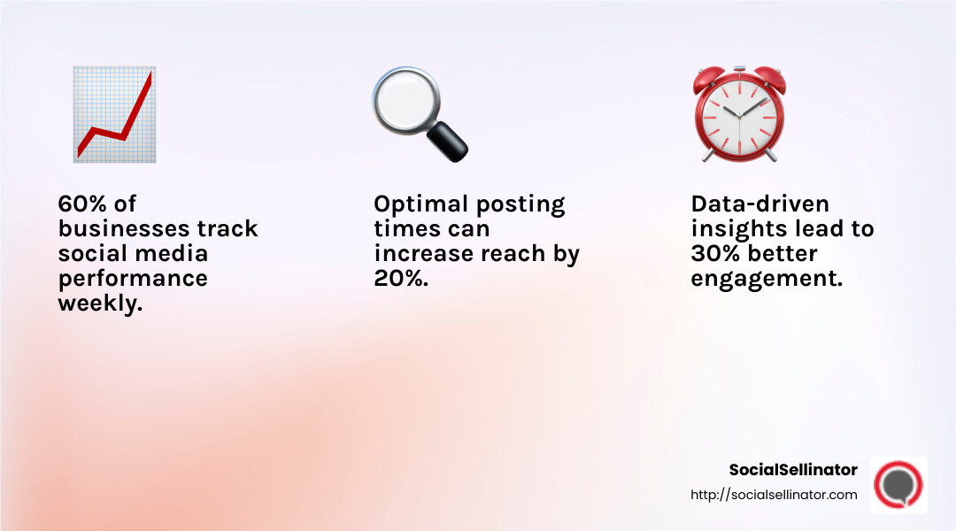Example of social media performance metrics - global social media strategy infographic 3_facts_emoji_light-gradient