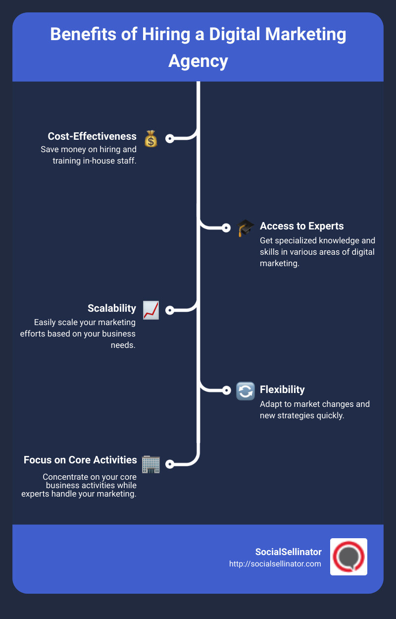 Diagram showing the benefits of hiring a digital marketing agency - digital agency online infographic infographic-line-5-steps