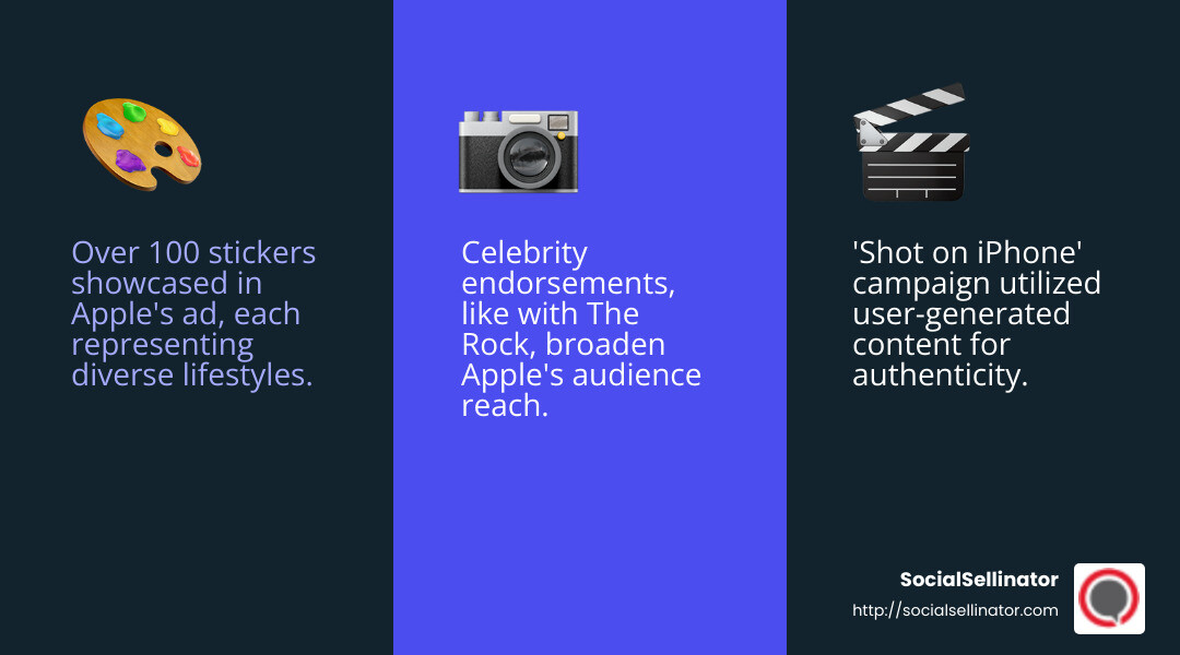 Apple's creative video marketing strategies - apple video marketing infographic 3_facts_emoji_blue