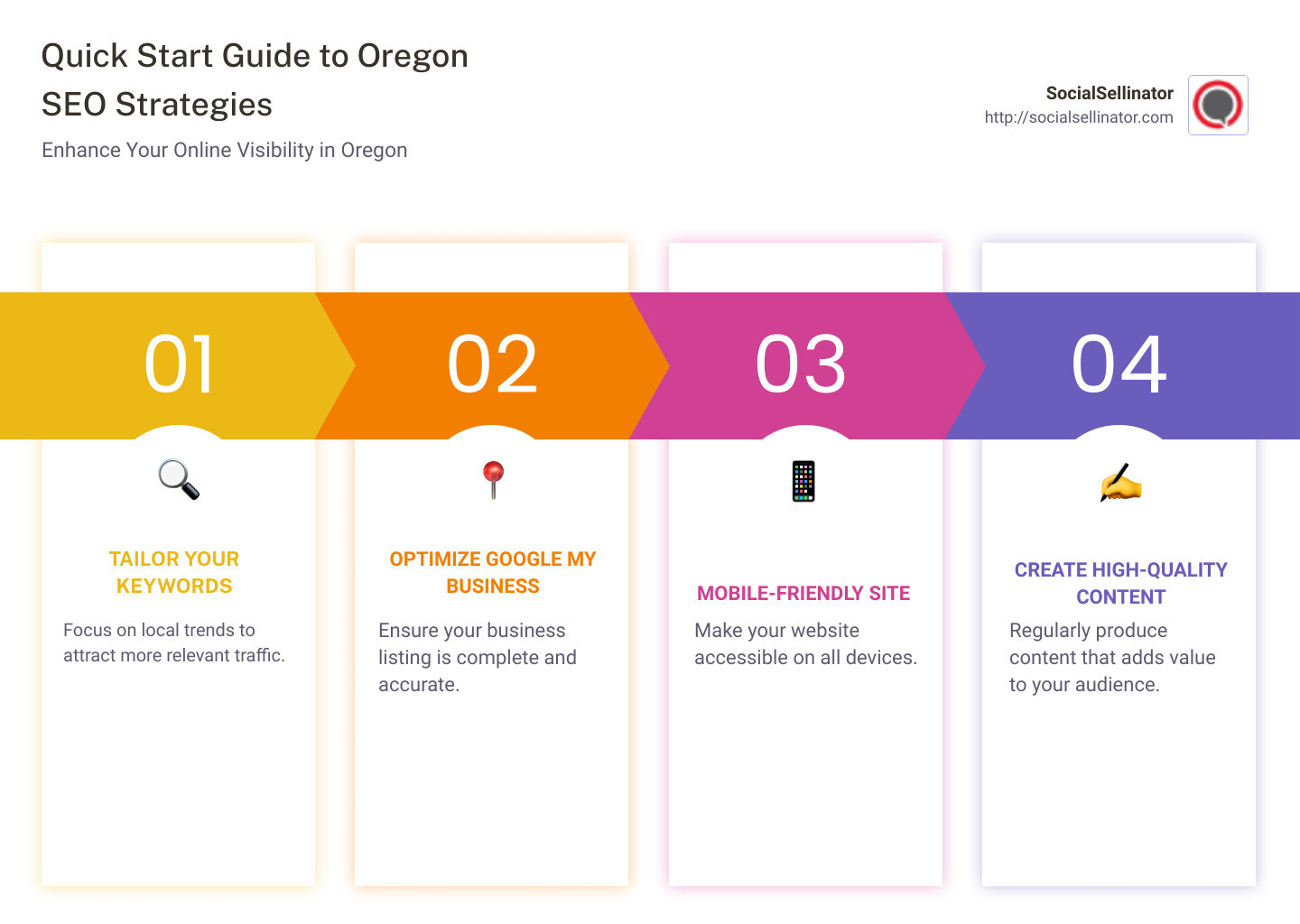 SEO Strategy Overview for Oregon Businesses - oregon seo strategies infographic pillar-4-steps
