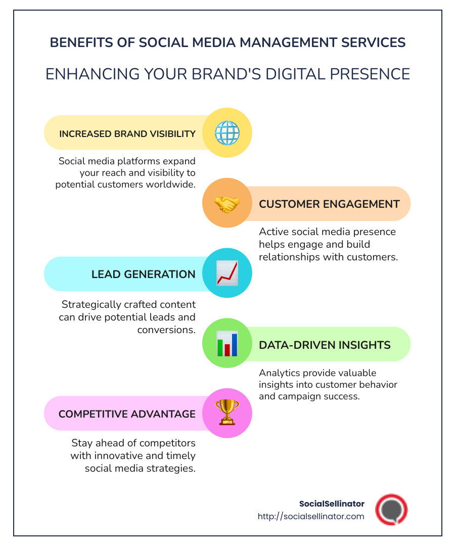 Benefits of Social Media Management Services: Increased Brand Visibility, Customer Engagement, Lead Generation, and Data-Driven Insights - best social media marketing companies infographic infographic-line-5-steps-colors