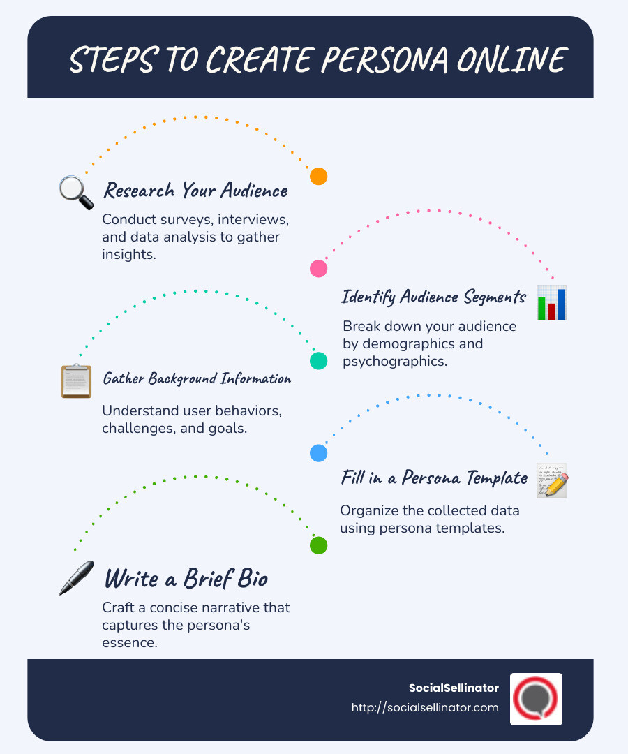 how to create persona online infographic - create persona online infographic infographic-line-5-steps-blues-accent_colors