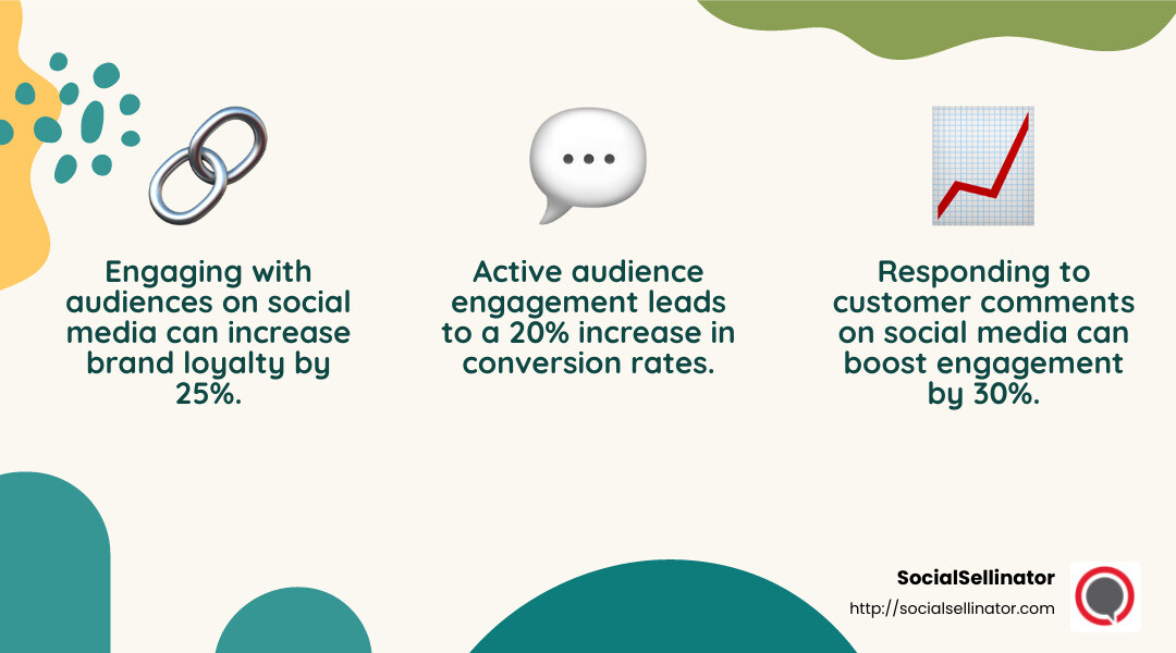 Social media engagement boosts brand loyalty - social media marketing benefits infographic 3_facts_emoji_nature