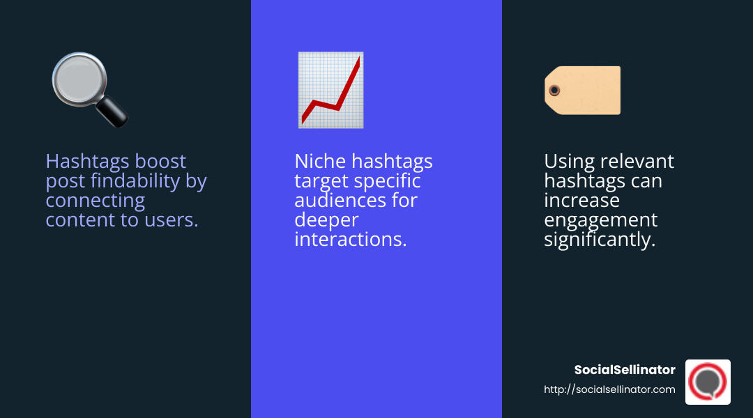 A quote about the importance of hashtags for engagement - Instagram hashtag trends infographic 3_facts_emoji_blue