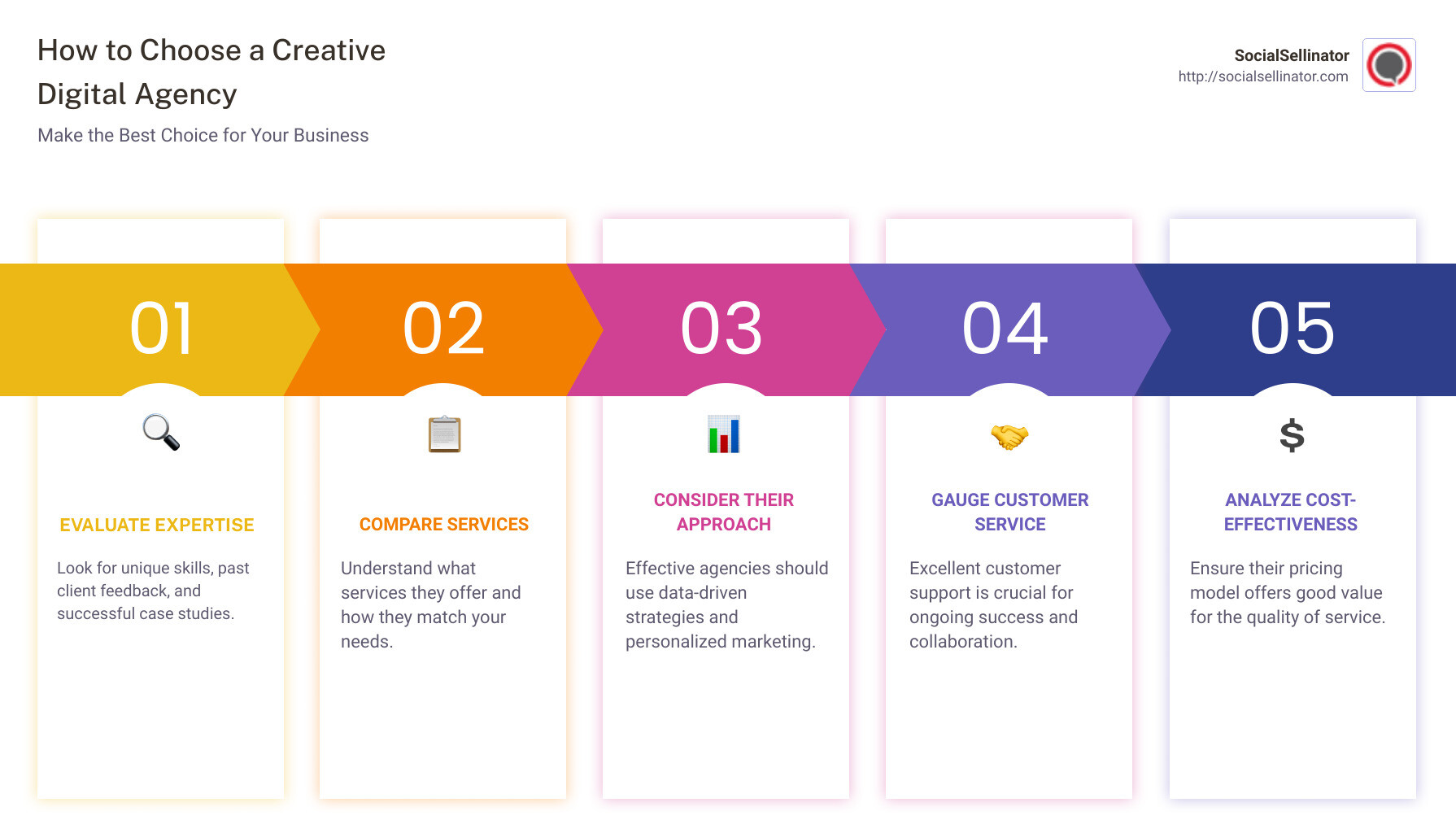 overview of choosing a creative digital agency - creative digital agency infographic pillar-5-steps