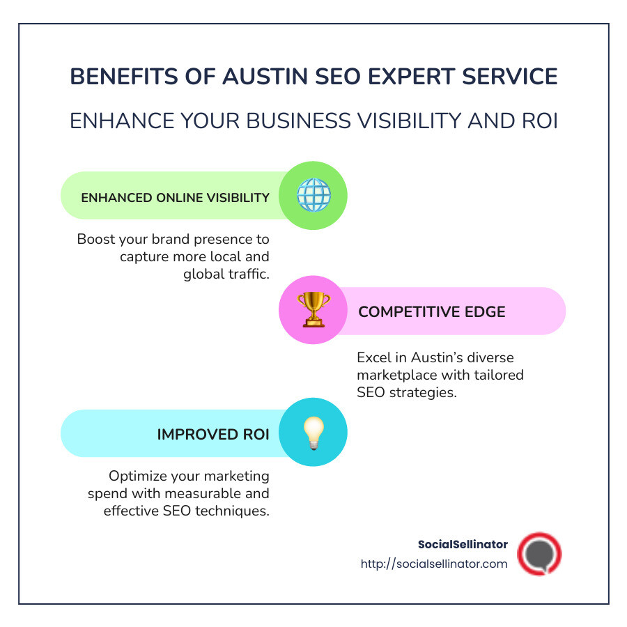 Infographic on benefits of using SEO expert service in Austin, listing improved visibility, competitive edge, and improved ROI as key advantages - austin seo expert service infographic infographic-line-3-steps-colors