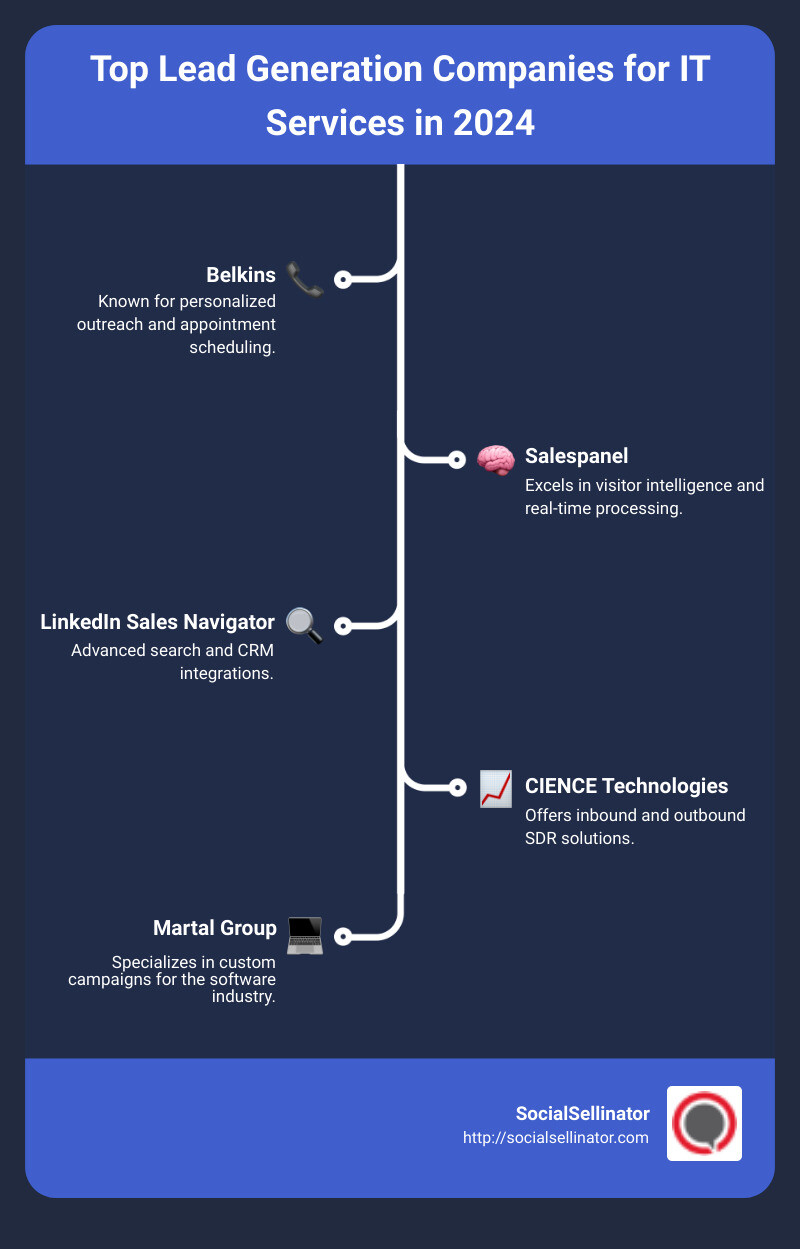 Top Lead Generation Companies for IT Services Infographic - companies looking for leads infographic infographic-line-5-steps