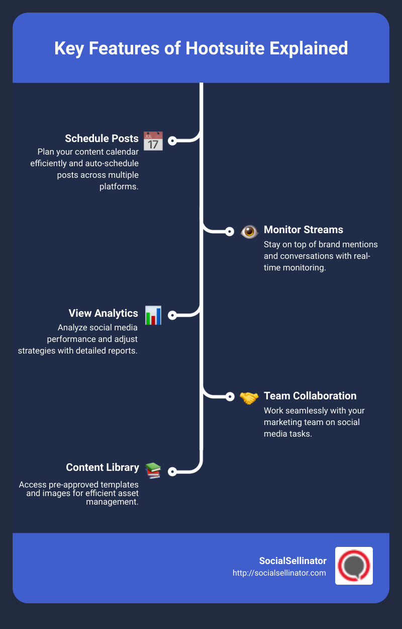 What is Hootsuite
