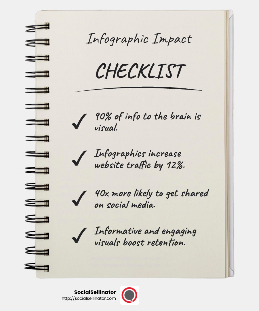 Infographic showing the rise of infographics in content marketing - Content ideas for small businesses infographic checklist-notebook