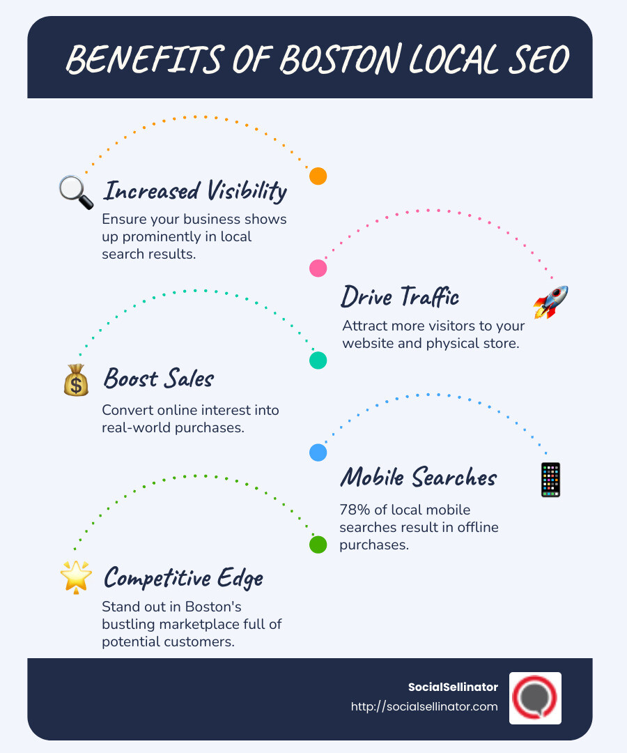 Boston Local SEO