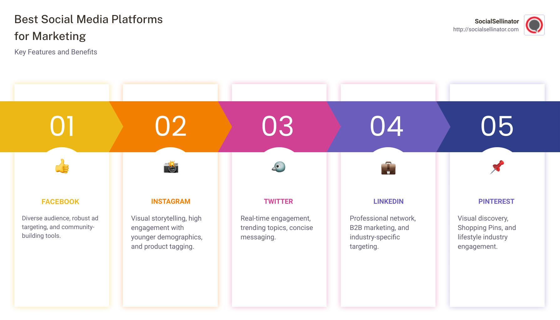 Social Media Platforms Comparison Infographic - best social media platform for marketing infographic pillar-5-steps