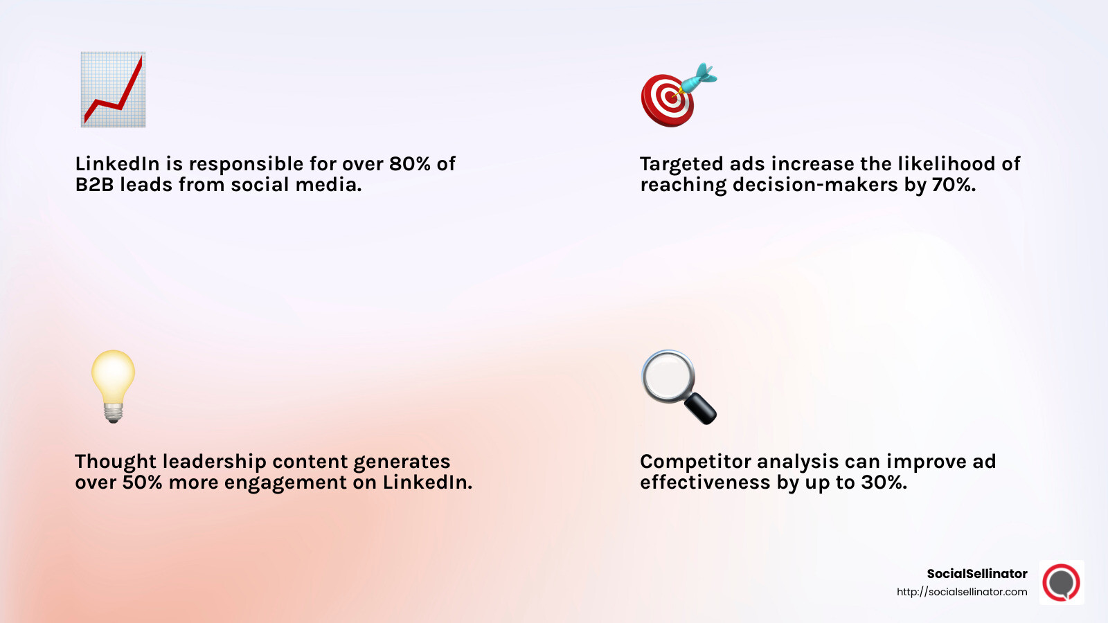 B2B Social Media Ads Statistics - b2b social media ads infographic 4_facts_emoji_light-gradient