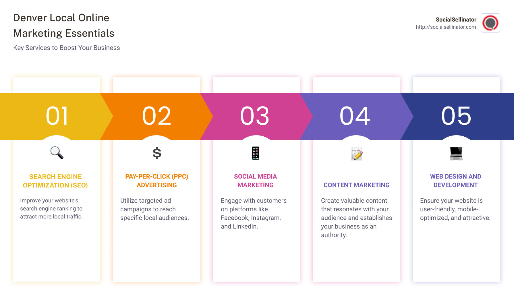 Denver Local Online Marketing Infographic - denver local online marketing infographic pillar-5-steps