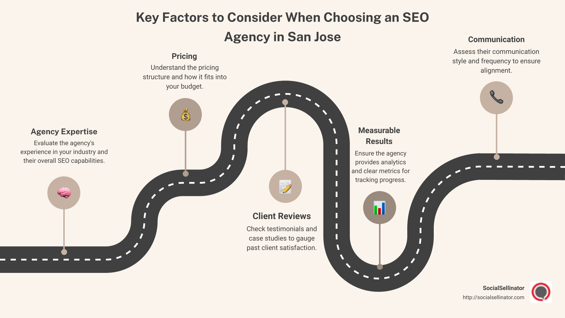 Infographic illustrating the key factors to consider when choosing an SEO agency in San Jose, including agency expertise, pricing, client reviews, and measurable results - seo agency in san jose infographic roadmap-5-steps