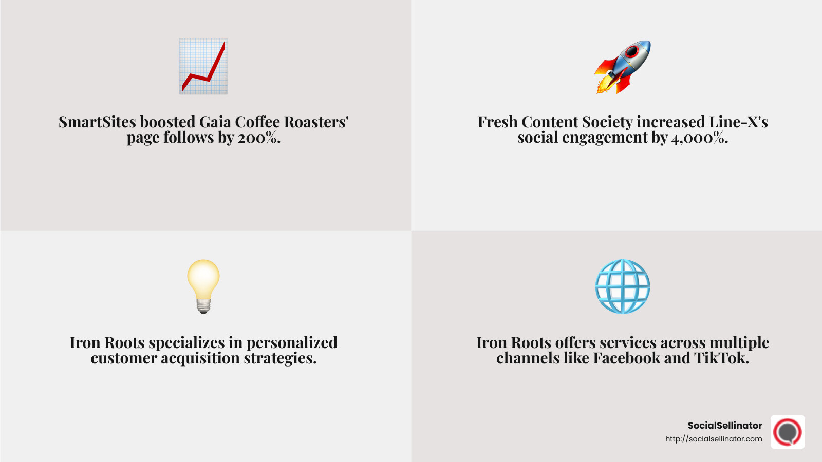 Viral Nation's success in influencer marketing - best social media marketing companies infographic 4_facts_emoji_grey
