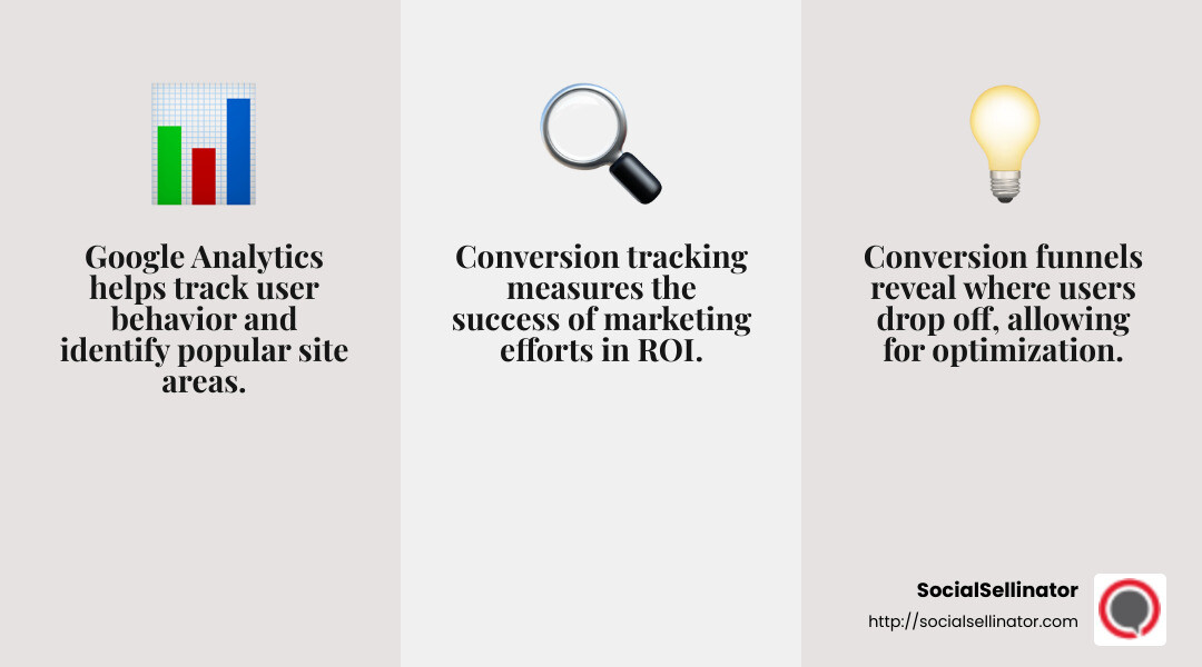 Google Analytics provides insights into user behavior and conversion funnels. - complete digital marketing solution infographic 3_facts_emoji_grey