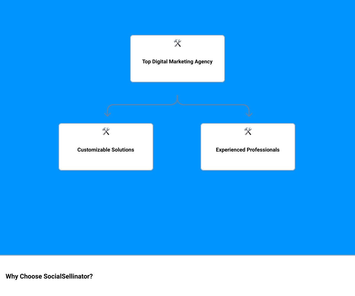 digital media marketing servicehierarchy